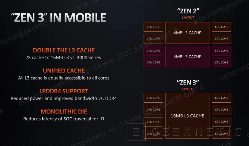 Geeknetic Todos los detalles de los nuevos AMD Ryzen 5000 para portátiles de altas prestaciones 4