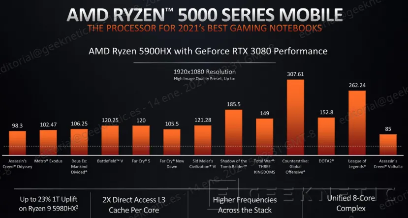 Geeknetic Todos los detalles de los nuevos AMD Ryzen 5000 para portátiles de altas prestaciones 10