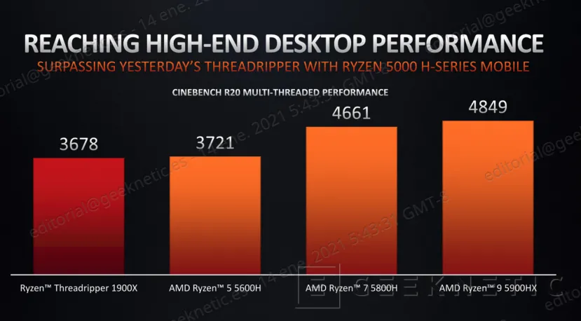 Geeknetic Todos los detalles de los nuevos AMD Ryzen 5000 para portátiles de altas prestaciones 9