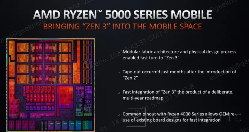 Geeknetic Todos los detalles de los nuevos AMD Ryzen 5000 para portátiles de altas prestaciones 3