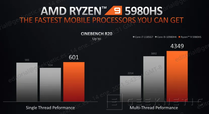 Geeknetic Todos los detalles de los nuevos AMD Ryzen 5000 para portátiles de altas prestaciones 7