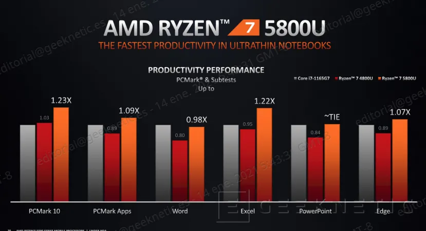 Geeknetic Todos los detalles de los nuevos AMD Ryzen 5000 para portátiles de altas prestaciones 17