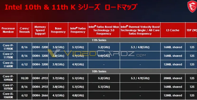 Geeknetic Se filtran las especificaciones completas de los Intel Core i9-11900K, Core i7-11700K y Core i5-11600K 2