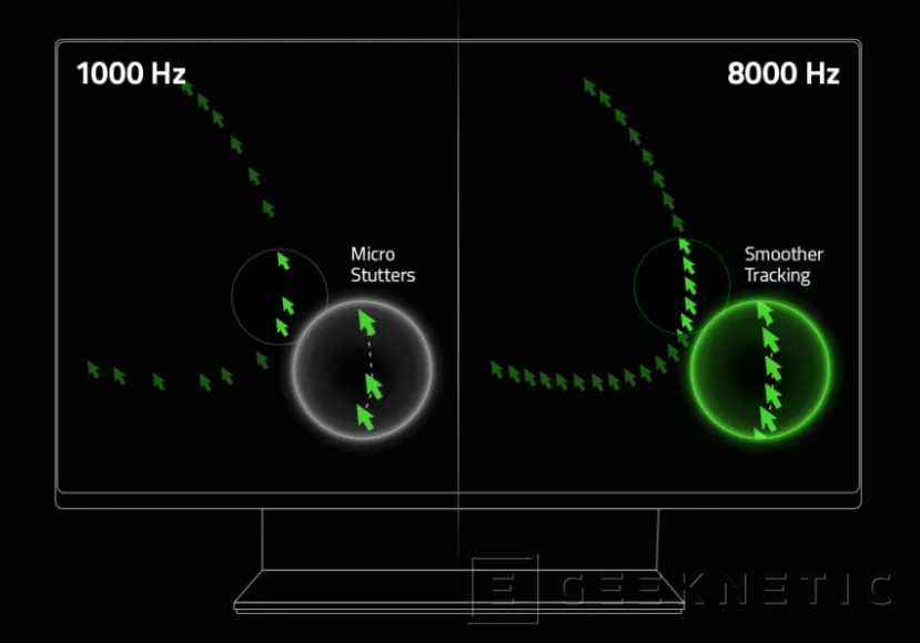 Geeknetic El Razer Viper 8KHz es el primer ratón gaming con 8.000 HZ de sondeo 2