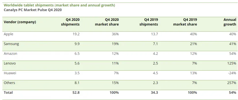 Geeknetic El mercado de PC y tablets creció un 17% en 2020 5