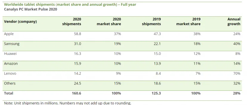 Geeknetic El mercado de PC y tablets creció un 17% en 2020 6