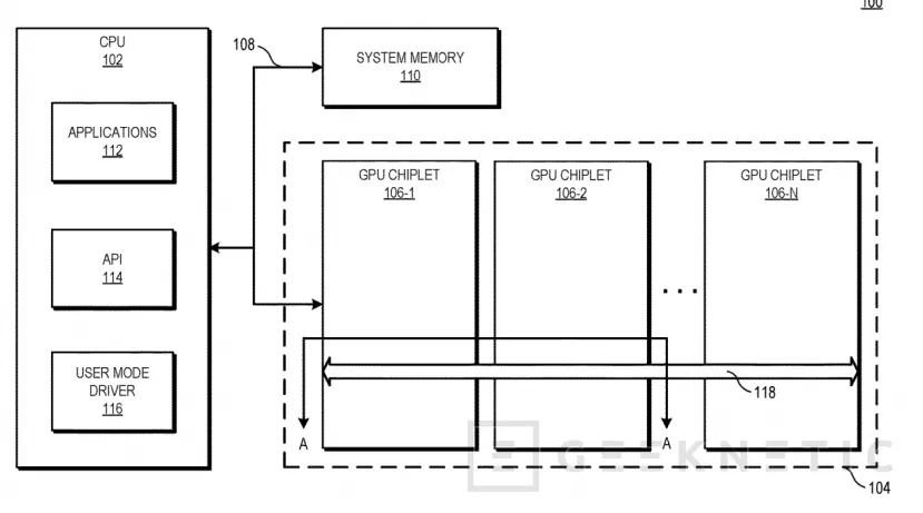 Geeknetic AMD patenta un diseño de chiplets para sus GPUs 1