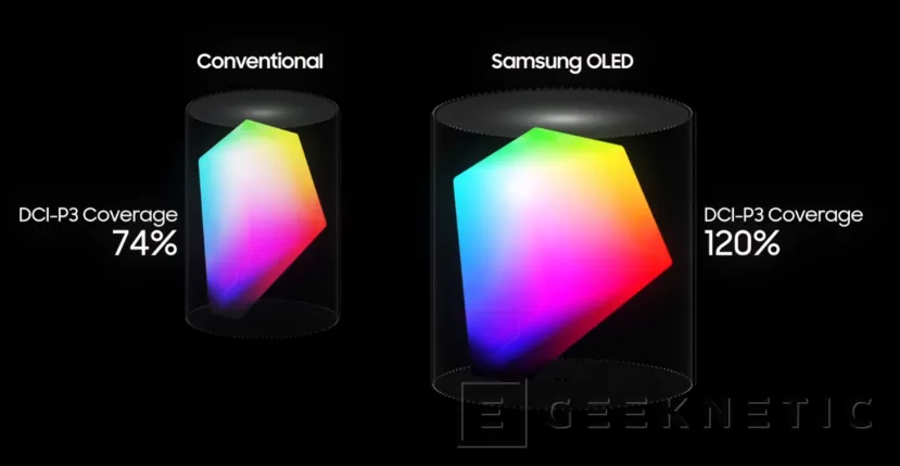Geeknetic Samsung prepara diez nuevas pantallas OLED para portátiles con HDR y 120% DCI-P3 2