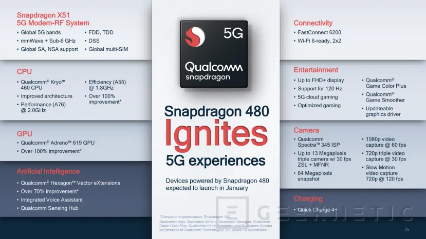 Geeknetic El Qualcomm Snapdragon 480 trae el 5G a la gama media-baja de smartphones 1