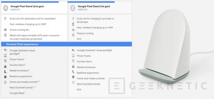 Geeknetic Se filtra el stand de carga inalámbrica con refrigeración activa para los Google Pixel 2
