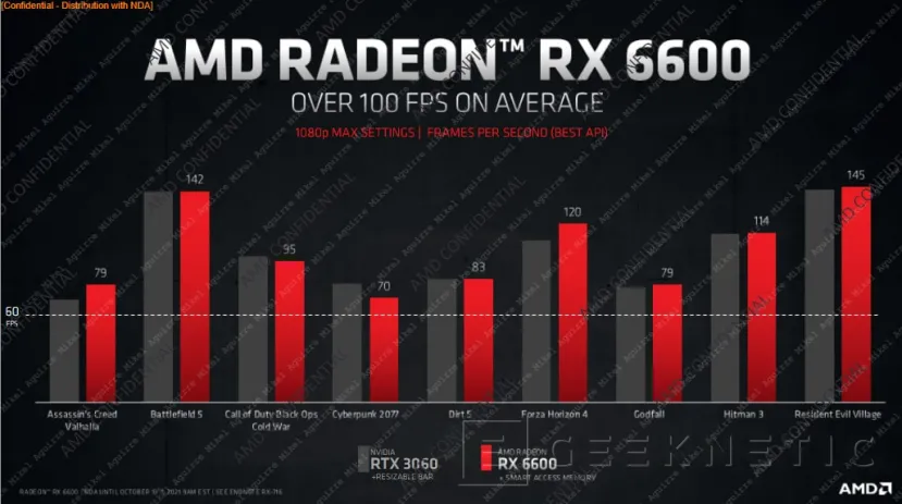 Geeknetic Las AMD Radeon RX 6600 salen a la venta 3