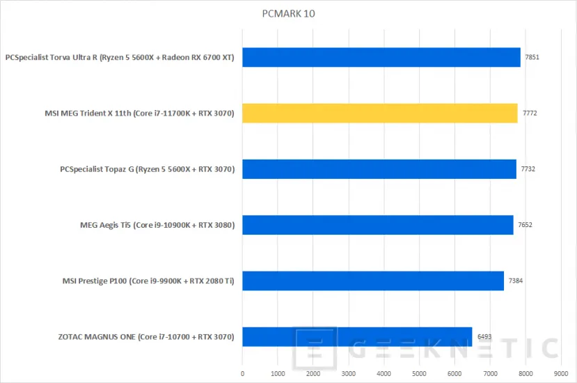 Geeknetic MSI MEG Trident X 11th Review con Core i7-11700K y RTX 3070 16