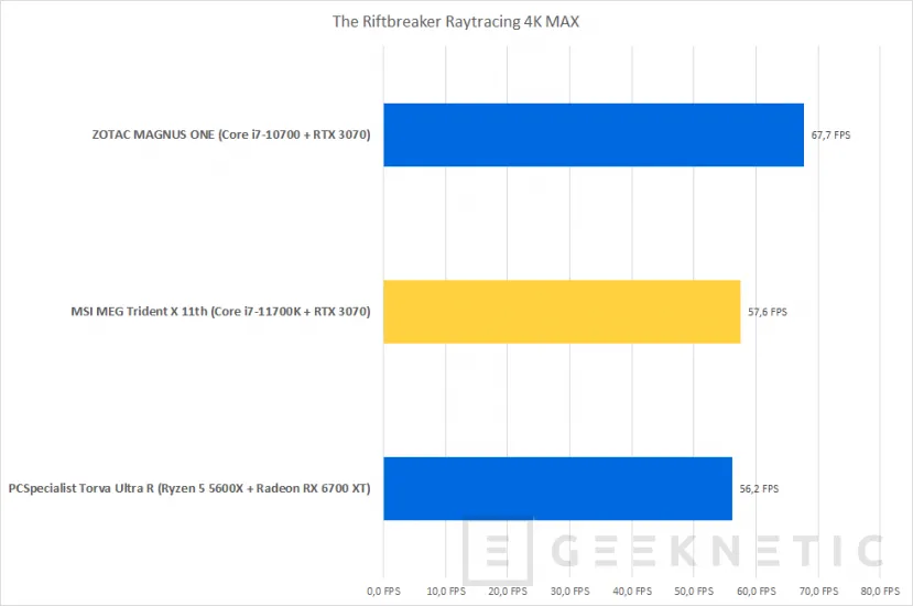 Geeknetic MSI MEG Trident X 11th Review con Core i7-11700K y RTX 3070 30