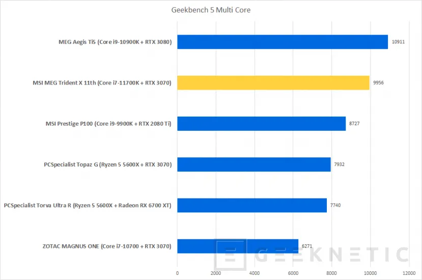 Geeknetic MSI MEG Trident X 11th Review con Core i7-11700K y RTX 3070 22