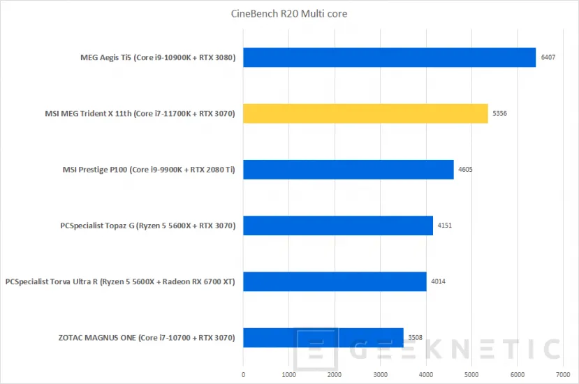 Geeknetic MSI MEG Trident X 11th Review con Core i7-11700K y RTX 3070 17