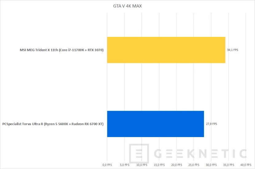 Geeknetic MSI MEG Trident X 11th Review con Core i7-11700K y RTX 3070 32