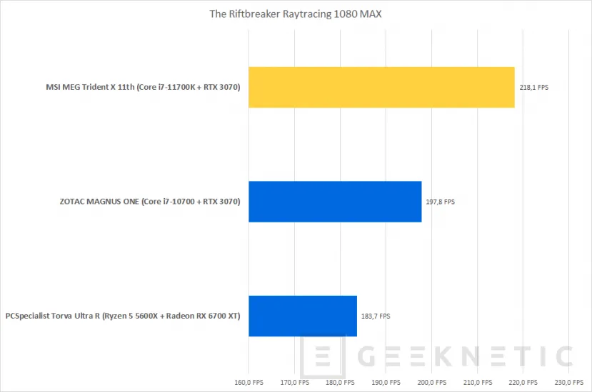 Geeknetic MSI MEG Trident X 11th Review con Core i7-11700K y RTX 3070 29