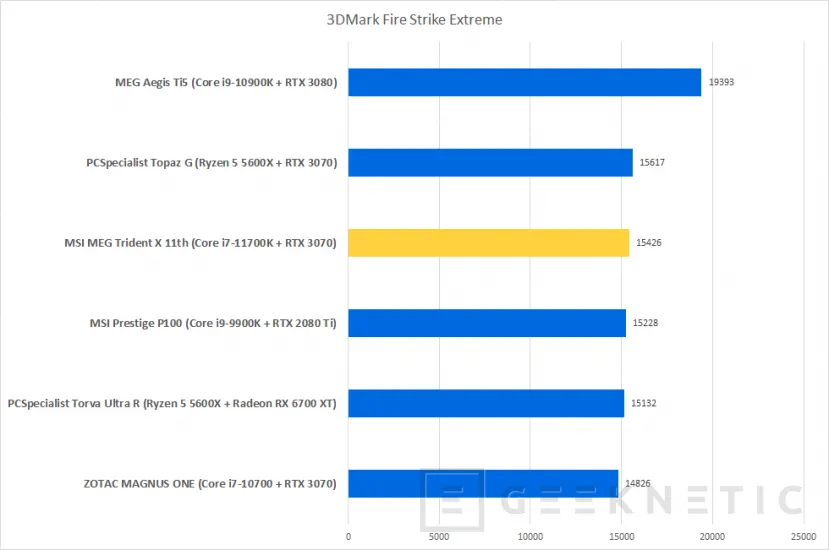 Geeknetic MSI MEG Trident X 11th Review con Core i7-11700K y RTX 3070 26