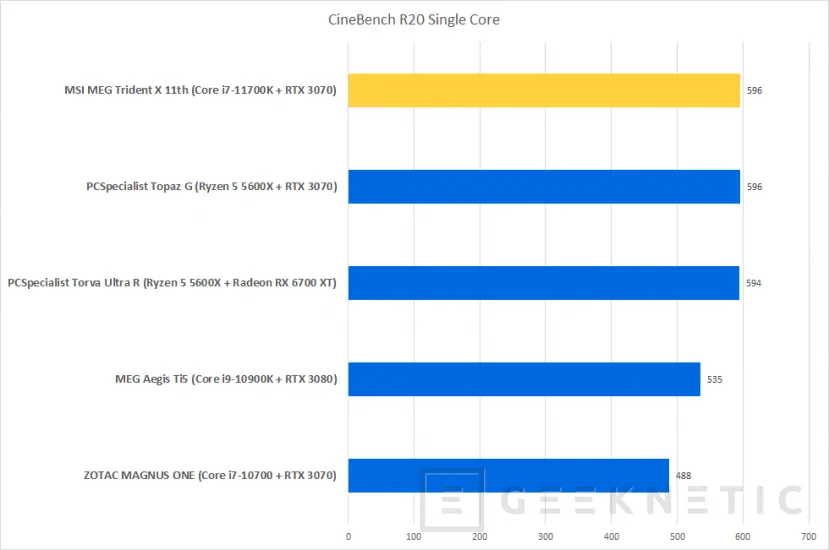Geeknetic MSI MEG Trident X 11th Review con Core i7-11700K y RTX 3070 18