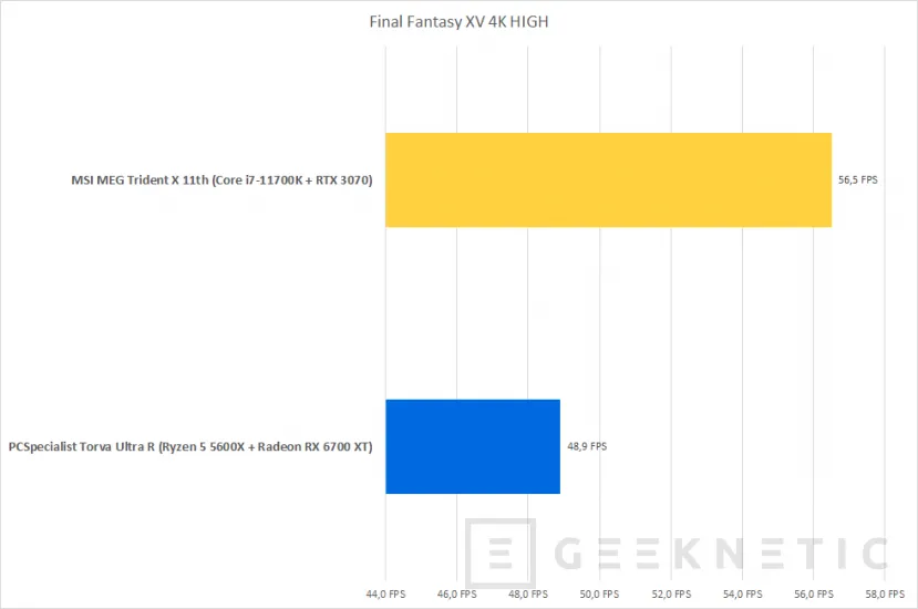 Geeknetic MSI MEG Trident X 11th Review con Core i7-11700K y RTX 3070 28