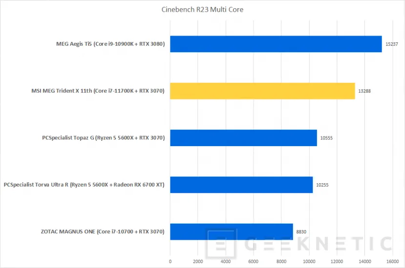 Geeknetic MSI MEG Trident X 11th Review con Core i7-11700K y RTX 3070 19