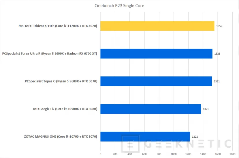 Geeknetic MSI MEG Trident X 11th Review con Core i7-11700K y RTX 3070 20