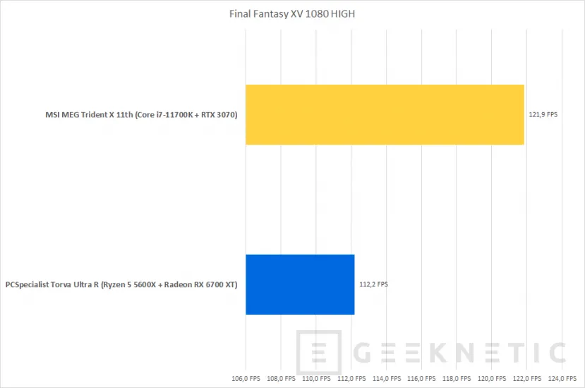 Geeknetic MSI MEG Trident X 11th Review con Core i7-11700K y RTX 3070 27
