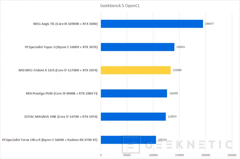 Geeknetic MSI MEG Trident X 11th Review con Core i7-11700K y RTX 3070 23