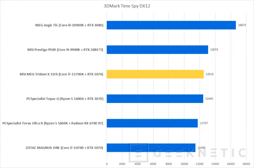 Geeknetic MSI MEG Trident X 11th Review con Core i7-11700K y RTX 3070 24