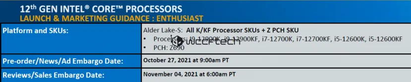 Geeknetic Se filtran las fechas de embargo para la presentación, venta y revisiones de los Intel Alder Lake 1