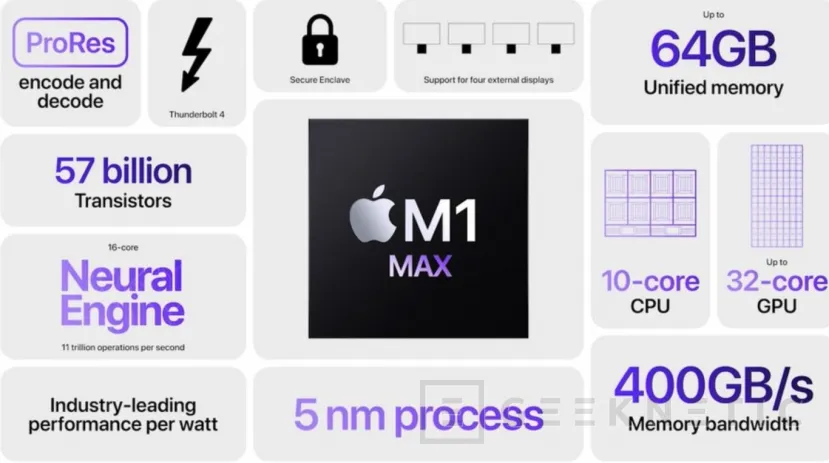 Geeknetic Los nuevos Apple Silicon M1 Pro y M1 Max llegan con hasta 32 núcleos de GPU y 64GB de RAM 4