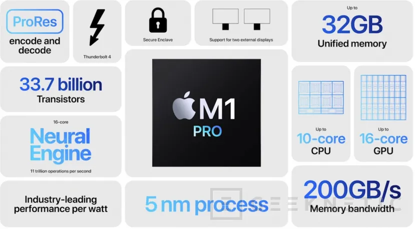Geeknetic Los nuevos Apple Silicon M1 Pro y M1 Max llegan con hasta 32 núcleos de GPU y 64GB de RAM 2