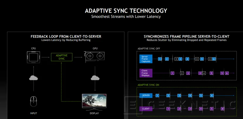 Geeknetic NVIDIA actualiza GeForce Now con RTX 3080 para ofrecer juegos en la nube a 1440p y 120 FPS 6
