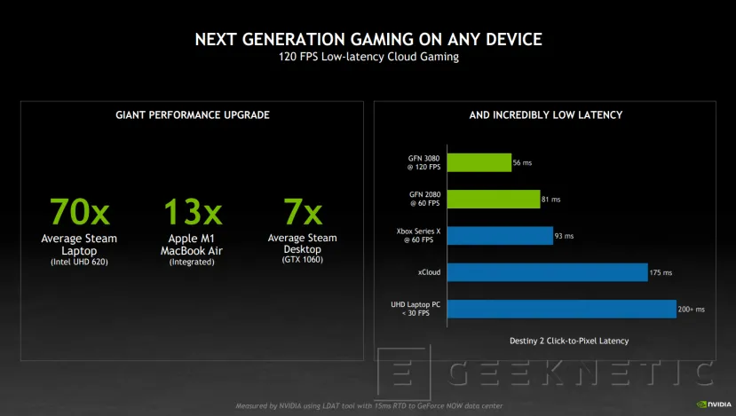 Geeknetic NVIDIA actualiza GeForce Now con RTX 3080 para ofrecer juegos en la nube a 1440p y 120 FPS 5