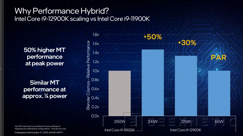 Geeknetic Intel presenta las CPUs Alder Lake-S superando al AMD Ryzen 9 5950X 9