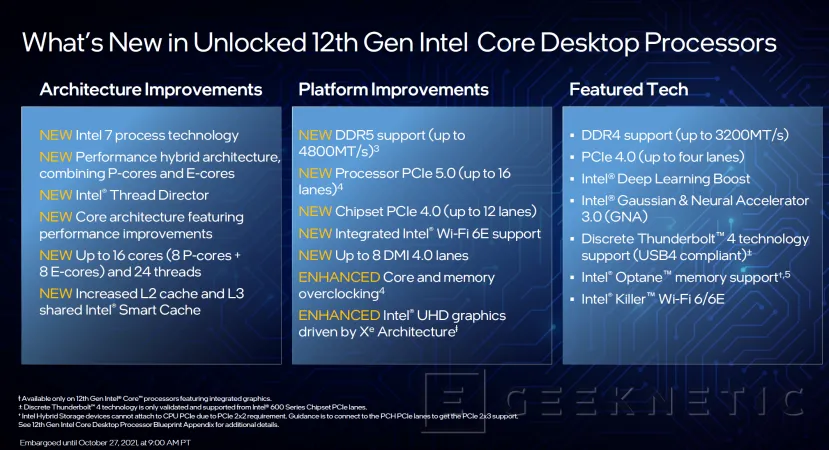 Geeknetic Intel presenta las CPUs Alder Lake-S superando al AMD Ryzen 9 5950X 16