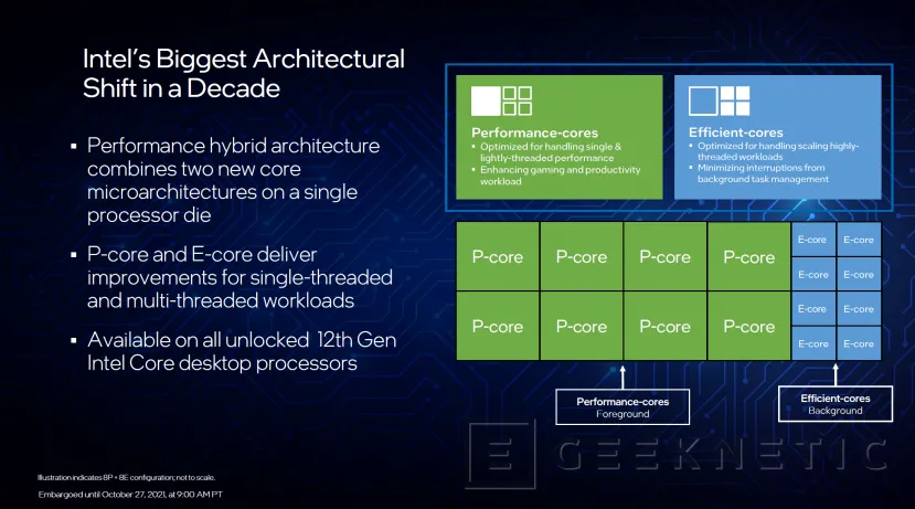 Geeknetic Intel presenta las CPUs Alder Lake-S superando al AMD Ryzen 9 5950X 1