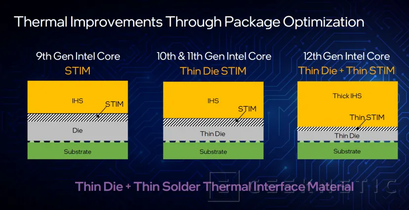 Geeknetic Los Intel Core Alder Lake-S permitirán más overclock que la generación anterior 4