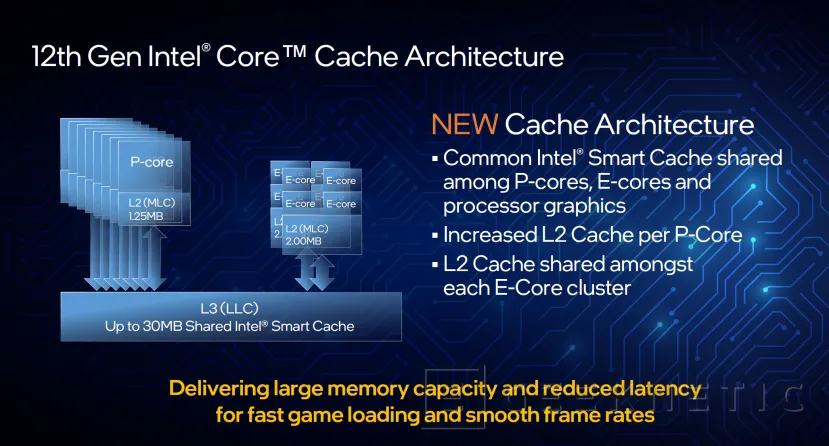 Geeknetic Intel presenta las CPUs Alder Lake-S superando al AMD Ryzen 9 5950X 13
