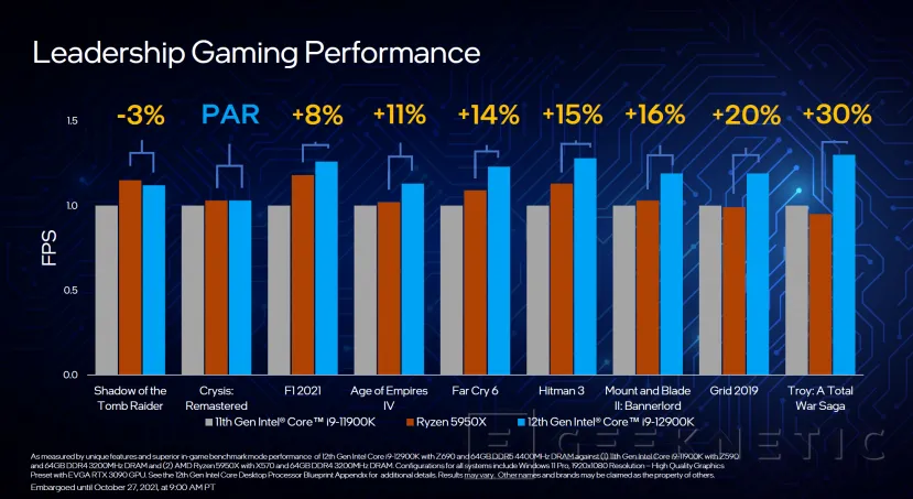 Geeknetic Intel presenta las CPUs Alder Lake-S superando al AMD Ryzen 9 5950X 10