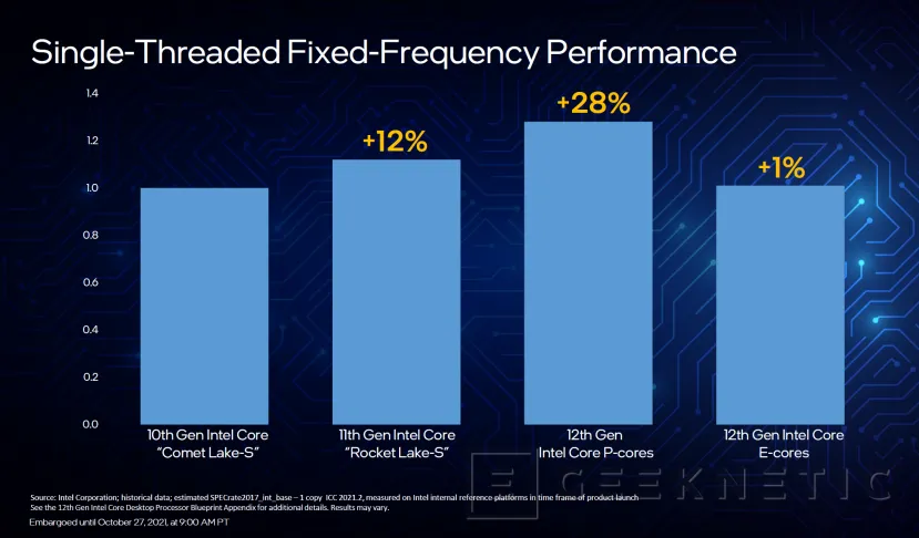 Geeknetic Intel presenta las CPUs Alder Lake-S superando al AMD Ryzen 9 5950X 8
