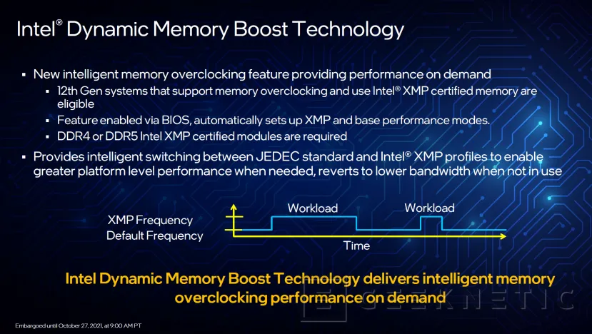 Geeknetic Intel Dynamic Memory Boost aumentará la velocidad de la RAM de forma dinámica 1