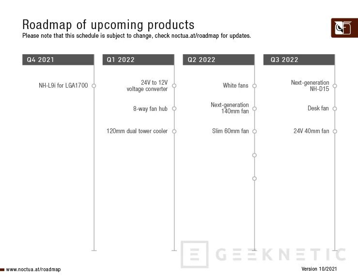 Geeknetic Noctua planea lanzar una nueva generación de su disipador NH-D15 en 2022 1