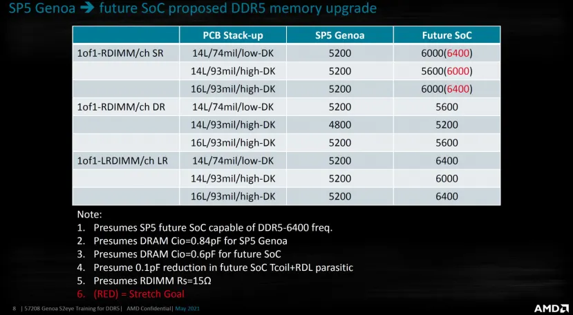Geeknetic Los AMD EPYC 7005 Turin llegarán con hasta 256 núcleos Zen5 y un TDP máximo de 600 W 1