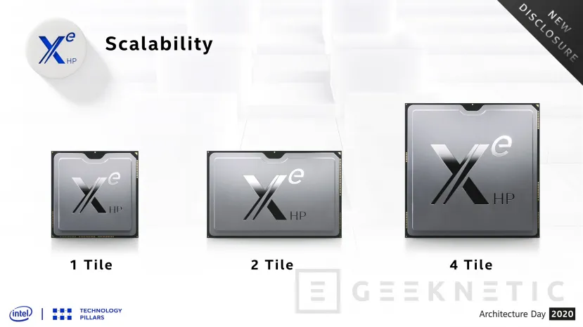 Geeknetic Las GPUs Intel Xe-HP Arctic Sound estarán disponibles únicamente para sus propios servidores Cloud 1