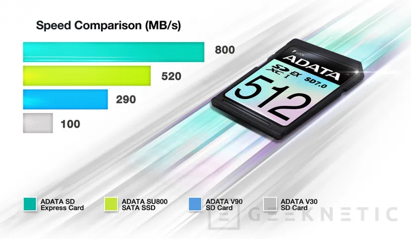 Geeknetic Las tarjetas SDXC SD 7.0 ADATA Premier Extreme alcanzan los 800 MB/s 2