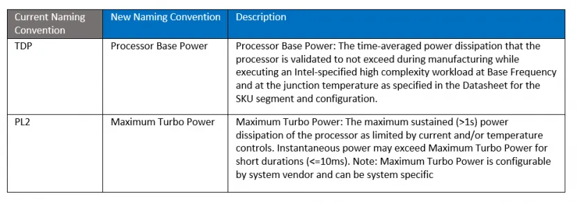 Geeknetic El Intel Alder Lake i9 12900K contará con hasta un 36% más de velocidad en modo Maximum Turbo Power 1