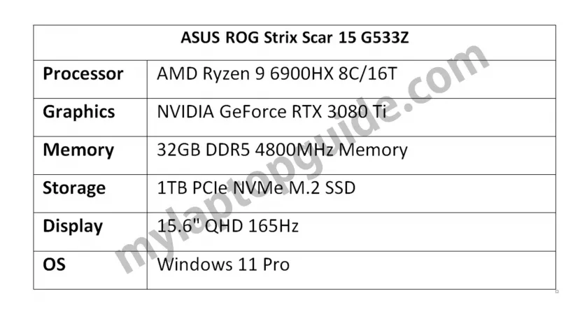 Geeknetic Filtrado un portátil ASUS ROG con CPU Ryzen 9 6900HX, GPU NVIDIA RTX 3080Ti y memoria DDR5 1