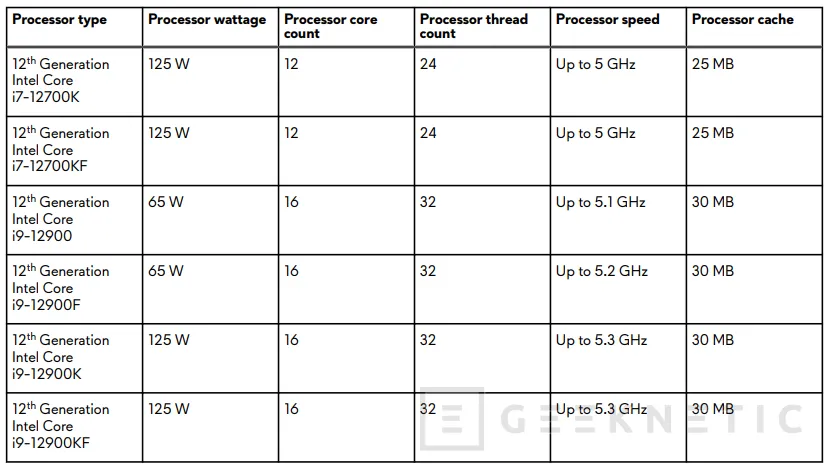 Geeknetic Aparecen listadas las frecuencias de los próximos Intel Alder Lake con 65 W de consumo 2