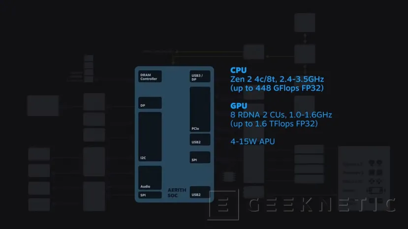 Geeknetic La CPU de la Valve Steam Deck funcionará desde los 2.4 hasta los 3.5 GHz, la GPU irá desde 1.0 hasta 1.6 GHz 1